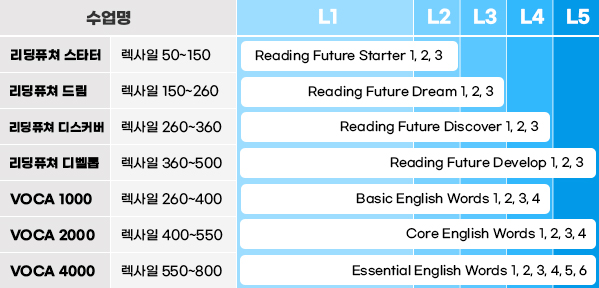 ESL 특별과정